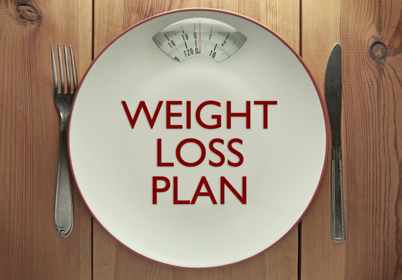 Weight Loss Goals